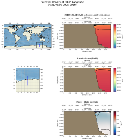 ANN Potential Density at 90.0$\degree$ Longitude ANN