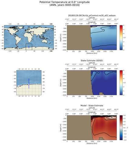 ANN Potential Temperature at 0.0$\degree$ Longitude ANN