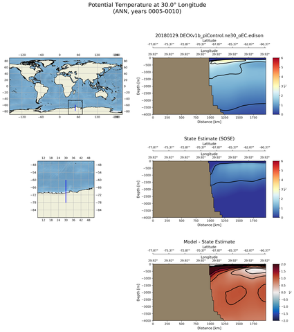 ANN Potential Temperature at 30.0$\degree$ Longitude ANN