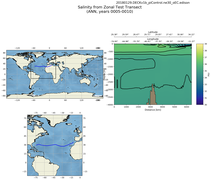 ANN Salinity from Zonal Test Transect