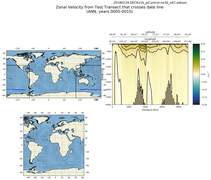 ANN Zonal Velocity from Test Transect that crosses date line