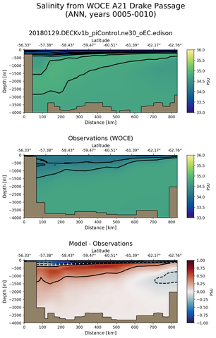 ANN Salinity from WOCE A21 Drake Passage ANN