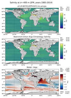 JFM Model Salinity compared with Argo observations