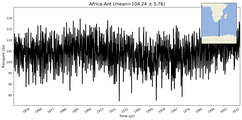 Transport through the Africa-Ant Transect