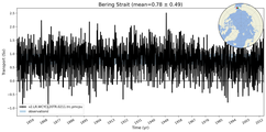 Transport through the Bering Strait Transect