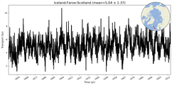 Transport through the Iceland-Faroe-Scotland Transect
