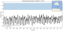 Transport through the Tasmania-Ant Transect