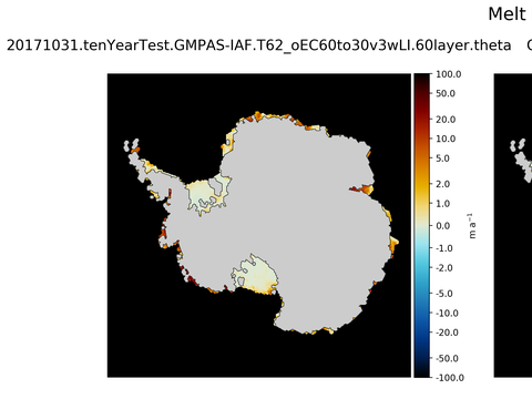 Antarctic Melt Rate
