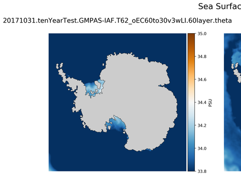Antarctic Salinity