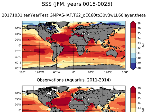 Global Sea Surface Salinity