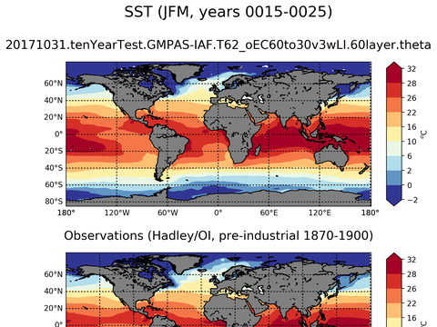 Global Sea Surface Temperature