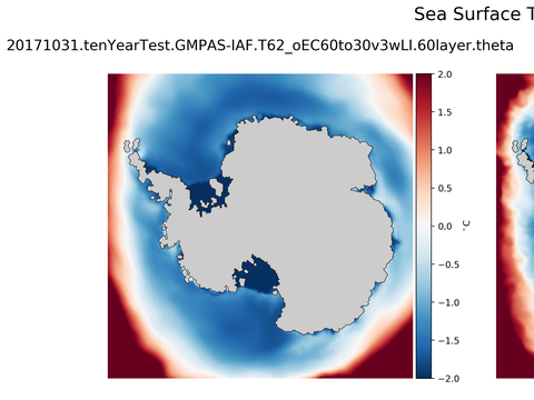 Antarctic Temperature