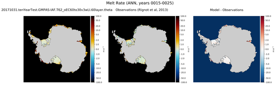 ANN Antarctic Melt Rate
