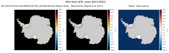 JFM Antarctic Melt Rate