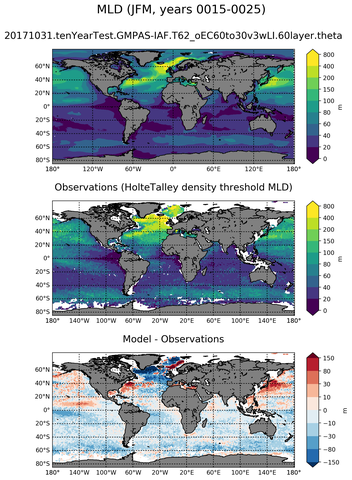 JFM Mean Mixed-Layer Depth