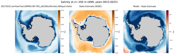 ANN Salinity