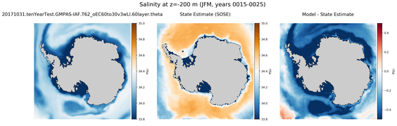 JFM Salinity