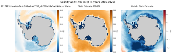 JFM Salinity