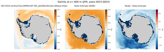 JFM Salinity