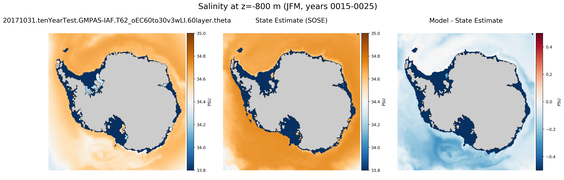 JFM Salinity