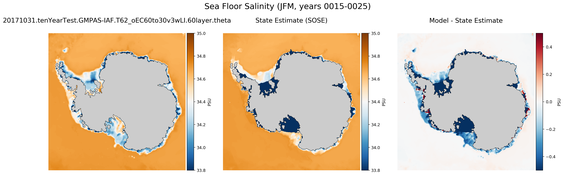 JFM Salinity