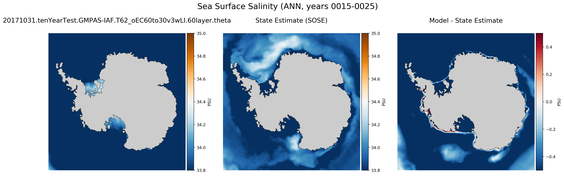 ANN Salinity