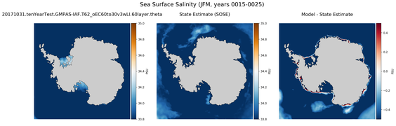 JFM Salinity