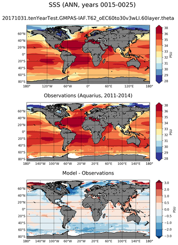 ANN Mean Sea Surface Salinity