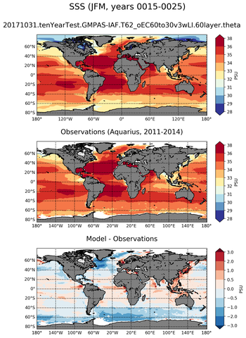 JFM Mean Sea Surface Salinity