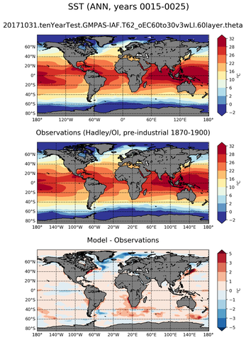 ANN Mean Sea Surface Temperature
