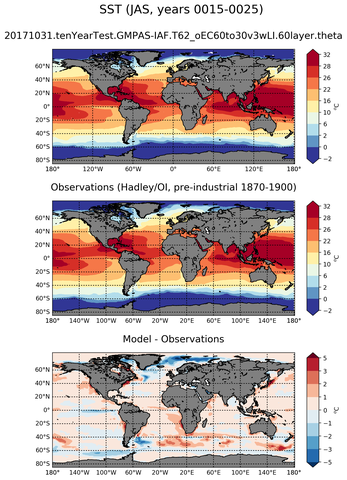 JAS Mean Sea Surface Temperature