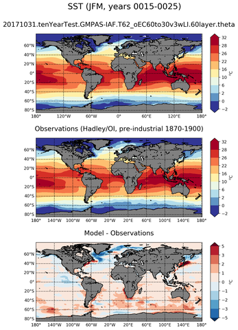 JFM Mean Sea Surface Temperature