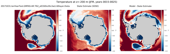 JFM Temperature