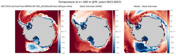 JFM Temperature