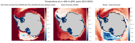 JFM Temperature