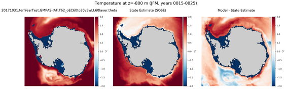 JFM Temperature