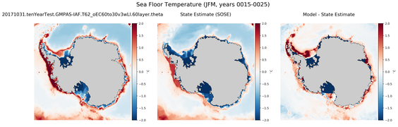 JFM Temperature