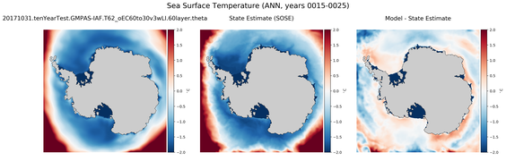ANN Temperature