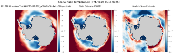 JFM Temperature