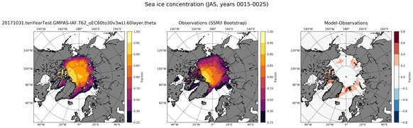 JAS Climatology Map of Northern-Hemisphere Sea-Ice Concentration
