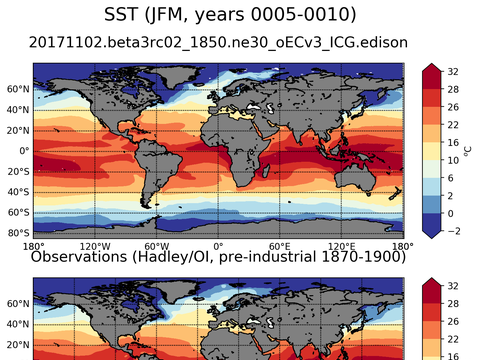Global Sea Surface Temperature