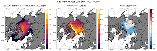ON Climatology Map of Northern-Hemisphere Sea-Ice Thickness.