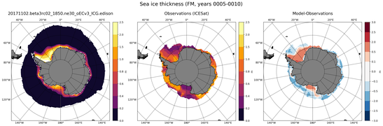 FM Climatology Map of Southern-Hemisphere Sea-Ice Thickness.