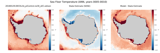 ANN Temperature compared with SOSE