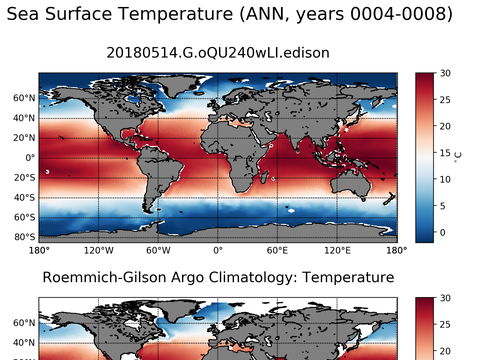 Global Argo Temperature