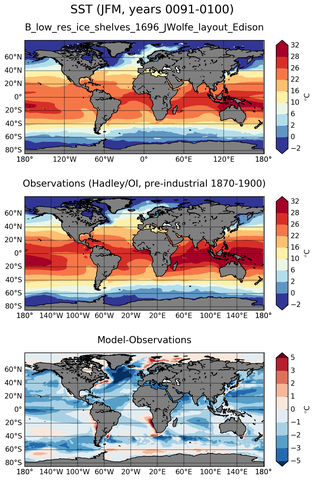 JFM Mean Sea Surface Temperature
