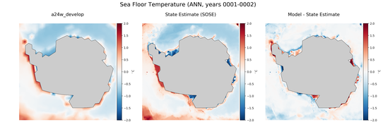 ANN Temperature