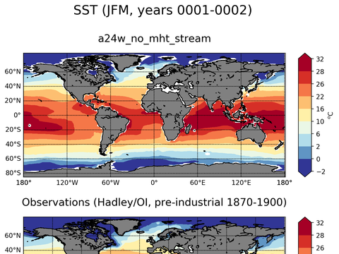 Global Sea Surface Temperature