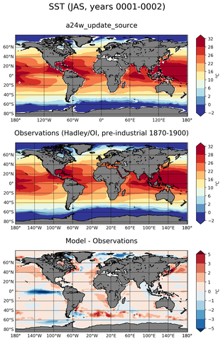 JAS Mean Sea Surface Temperature