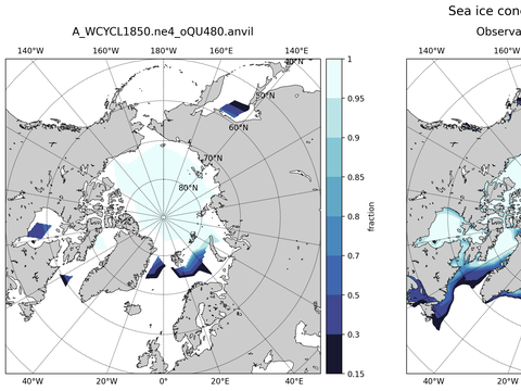 Sea Ice Analysis